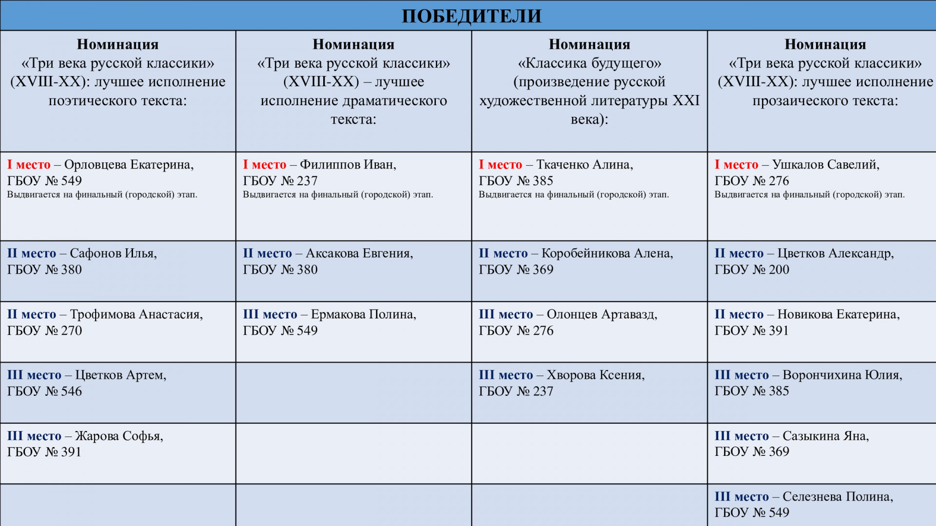 План работы имц красносельского района