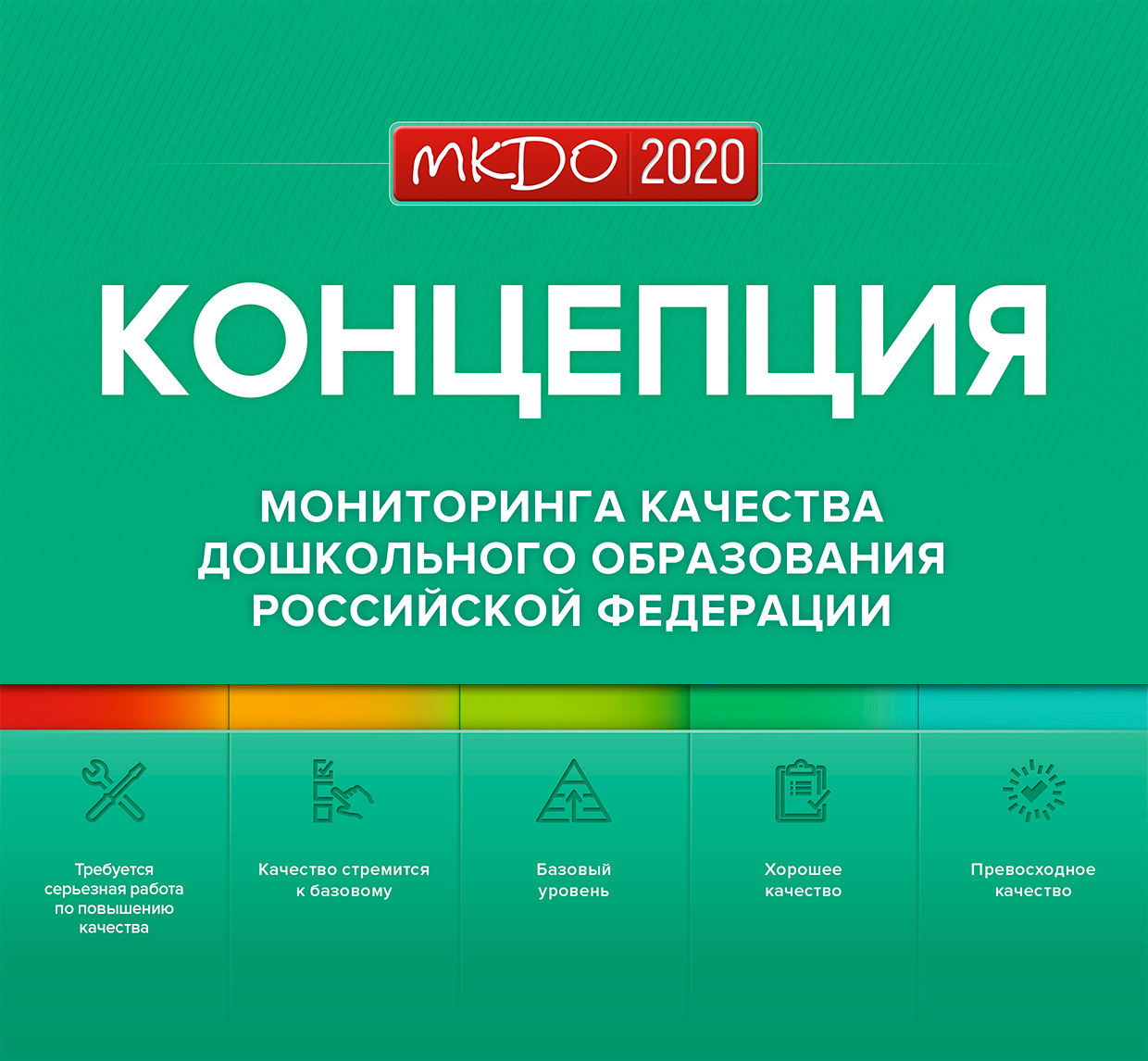 Мониторинг качества дошкольного образования Российской Федерации. МКДО-2020  — ИМЦ Красносельского района