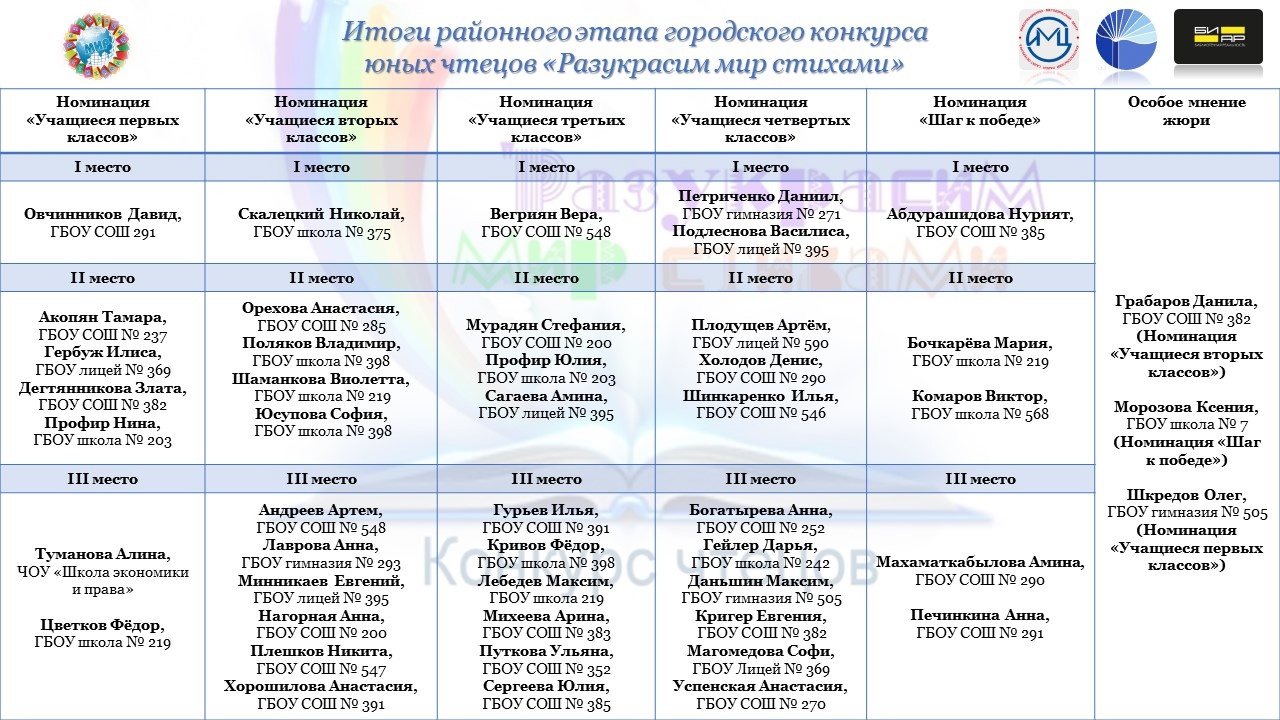 Разукрасим мир стихами 2024 итоги. Конкурс разукрасим мир стихами 2022. Разукрасим мир стихами.